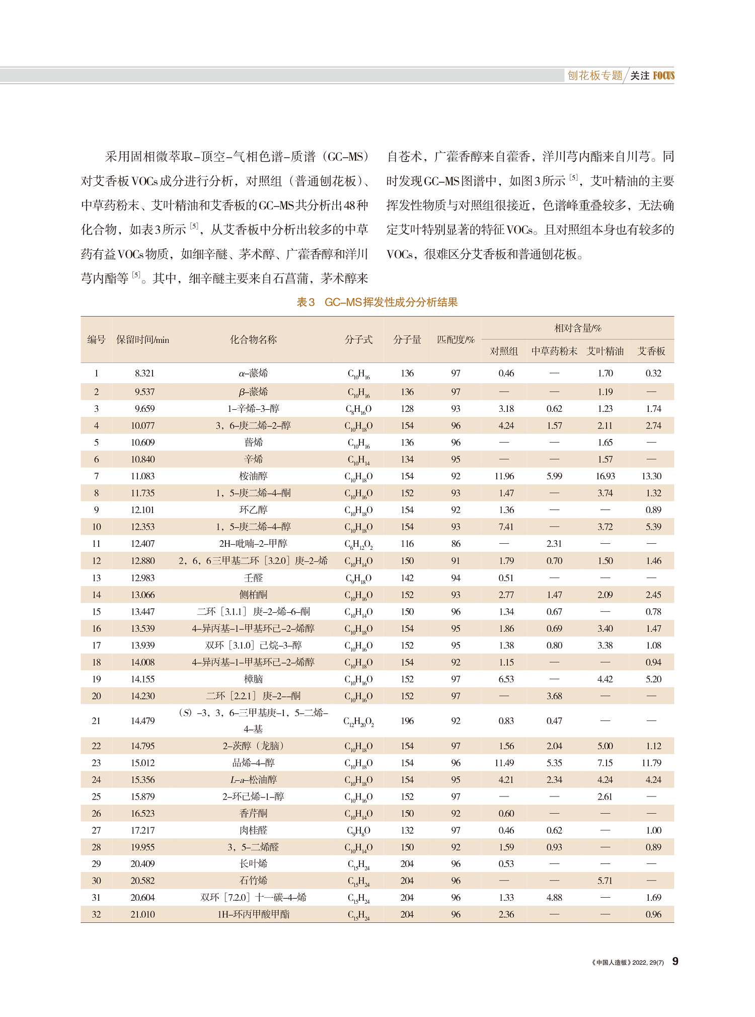 艾叶等中草药添加康养型刨花板的研发和应用-4.png